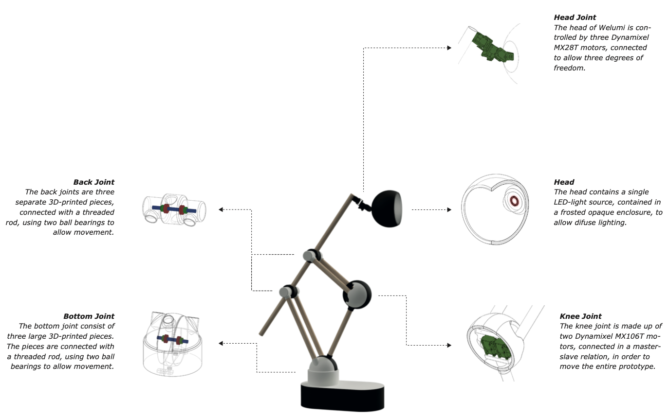 Implementations detaljer i form af et diagram