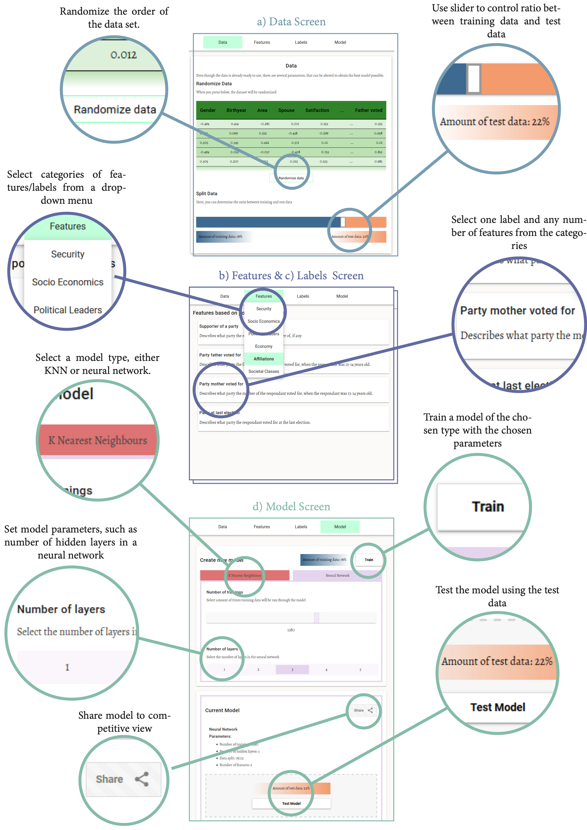 Et diagram, der beskriver hvordan VotestratesML fungerer.